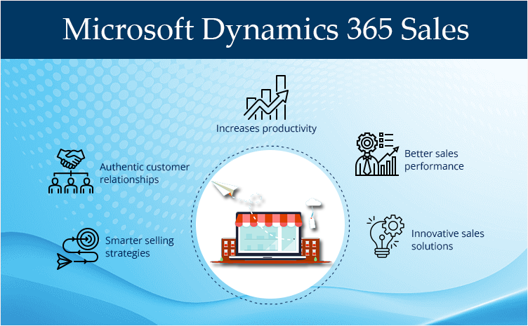 Microsoft Dynamics 365 Sales Service: Close More Deals And Build ...